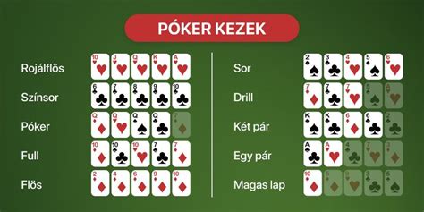 5 Lapos De Poker Szabalyok