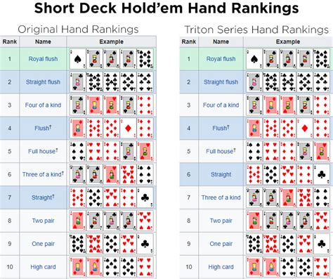 6 Handed Dicas De Poker