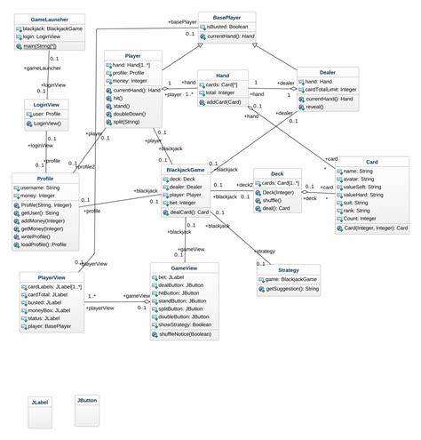 A Criacao De Blackjack Em Java