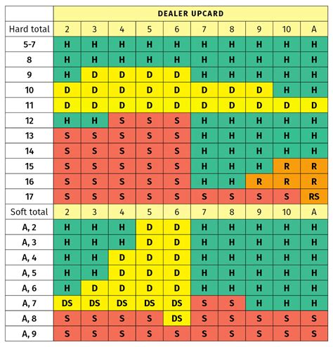 A Estrategia De Blackjack 6 Deck Grafico