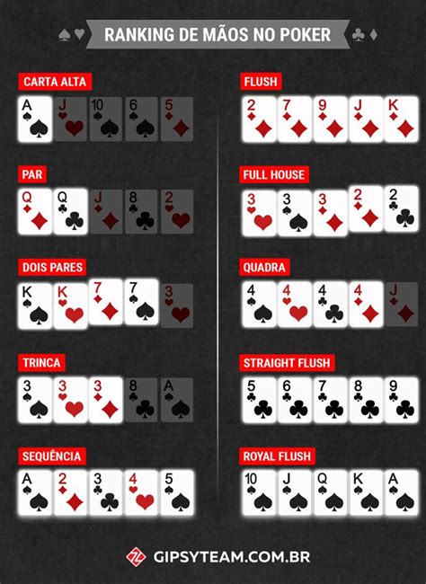 Adda52 Truques Do Poker