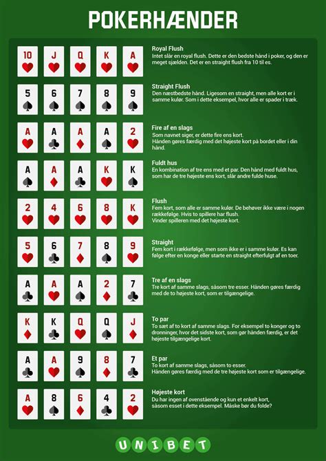 Antal Kombinationer Poker