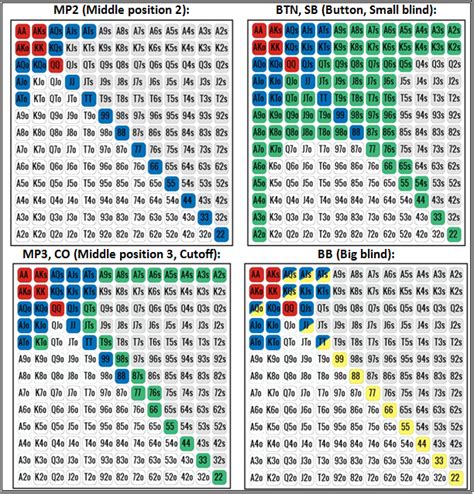 Aposta Dimensionamento De Texas Holdem