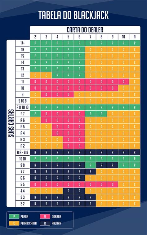 As Maos De Blackjack Grafico