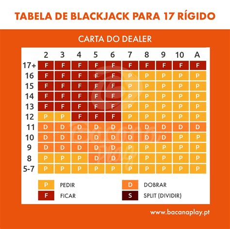 As Regras De Blackjack Eua