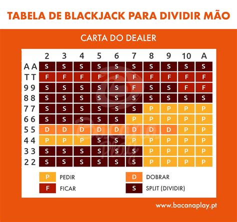 Basica Do Blackjack Instrucoes