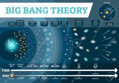 Big Bang The Universe Betfair