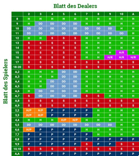 Black Jack Dicas Tabelle