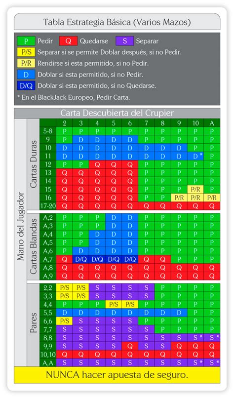 Blackjack Estrategia Perfeita Grafico