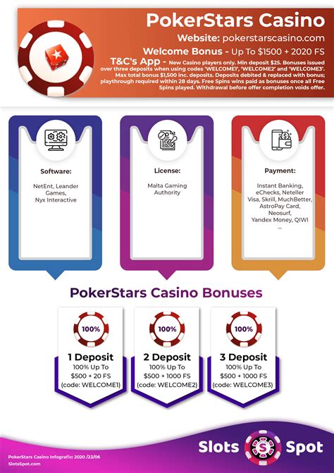 Bonus De Deposito Pokerstars 2024