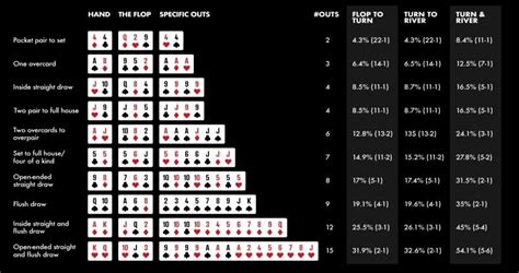 Calculadora De Poker Software De Comentarios