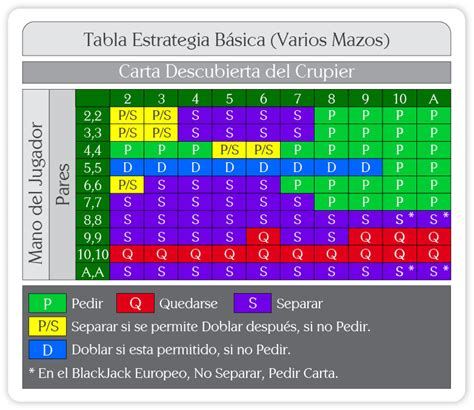 Casino Del Sol Regras De Blackjack