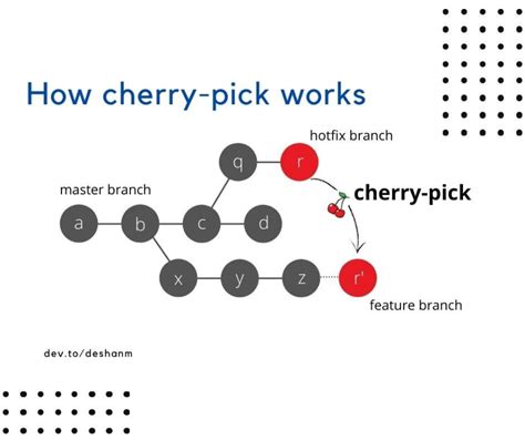 Cherry Picking Roleta