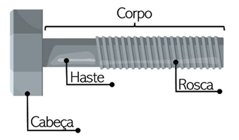 Corte O Parafuso De Slots