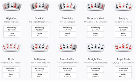 De Odds De Poker Royal Straight Flush