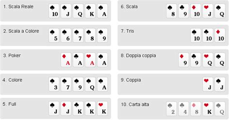 Desafios De Poker Italiano Gratis Download