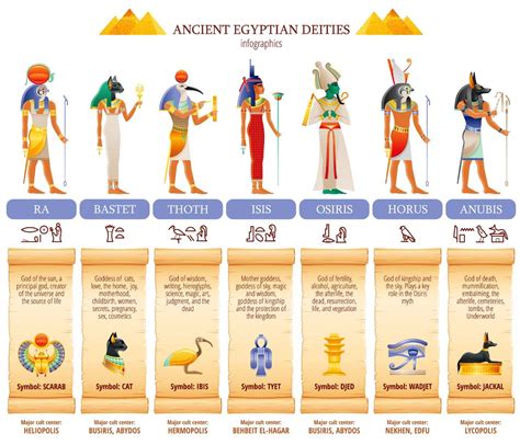 Egypt Gods Bet365