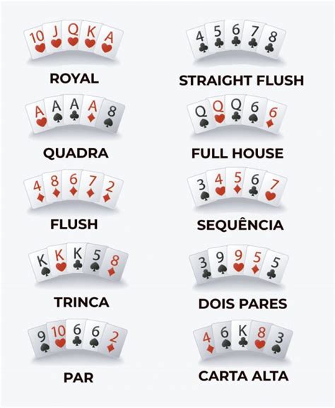 Eis Que De Regras De Poker