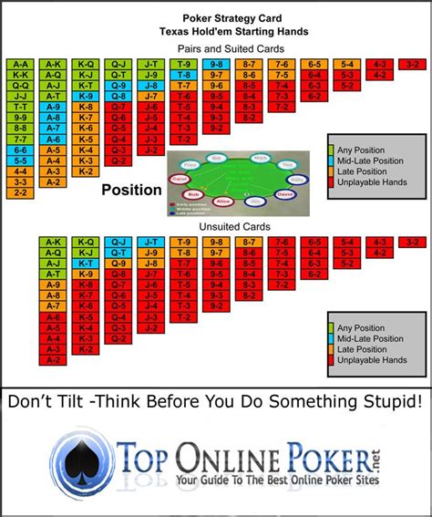Estrategia De Poker Capital Calculadora