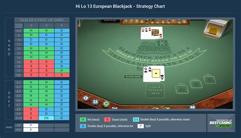European Blackjack Review 2024
