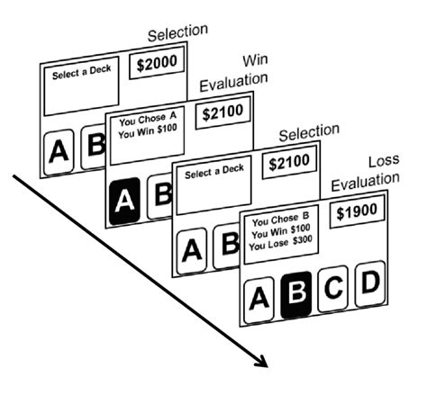 Iowa Gambling Task Instrucoes