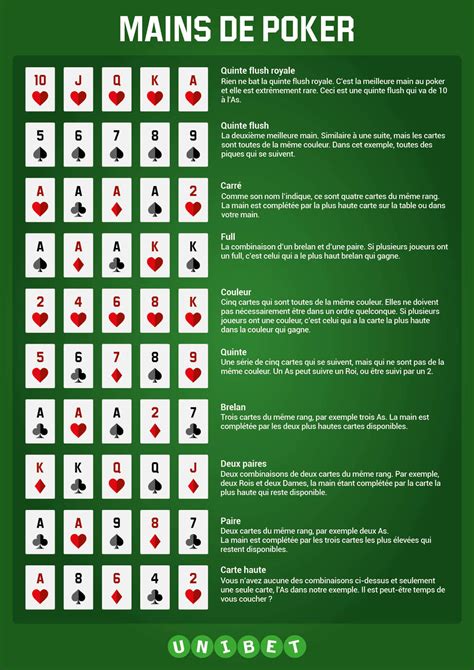 Liste Des Rede De Poker Holdem