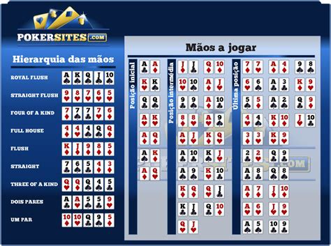 Mao De Poker De Probabilidade Calculadora Online