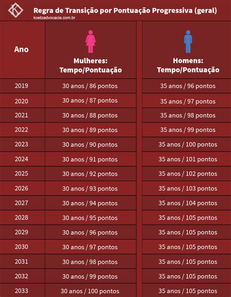 Minimo De Apostas De Idade Em Connecticut