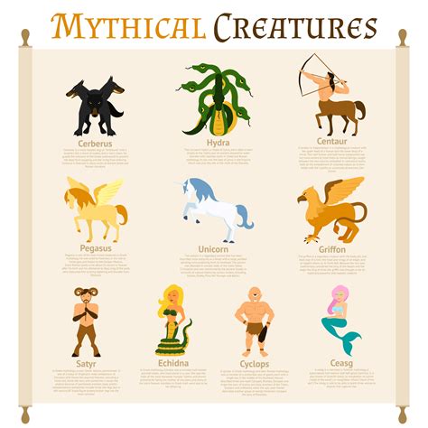 Mythical Creatures Pokerstars