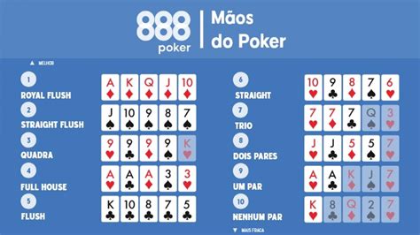 Nome Do Poker