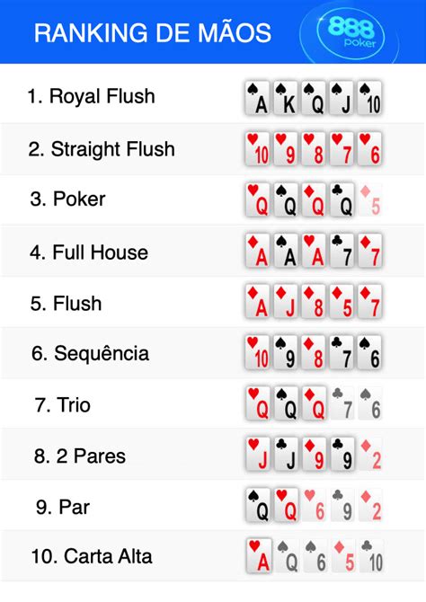O Que Sao A Ordem De Maos De Poker De Maior Para O Menor