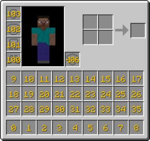 Os Numeros De Slot Minecraft