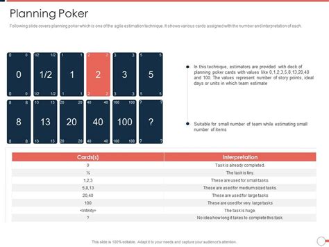 Planning Poker Ppt