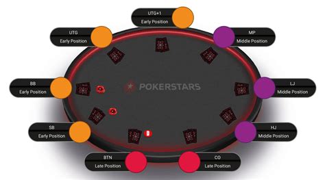 Plano Mesa De Poker