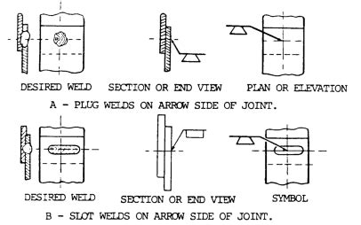 Plug And Slot Soldas Sao Geralmente Usados No Qual Conjunta