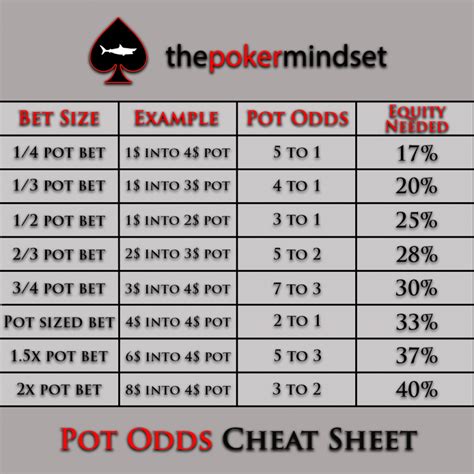 Poker Banco Pot Odds