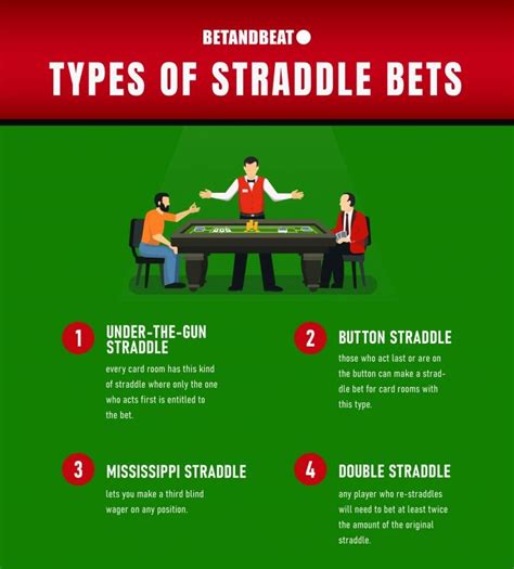 Poker Definir Straddle