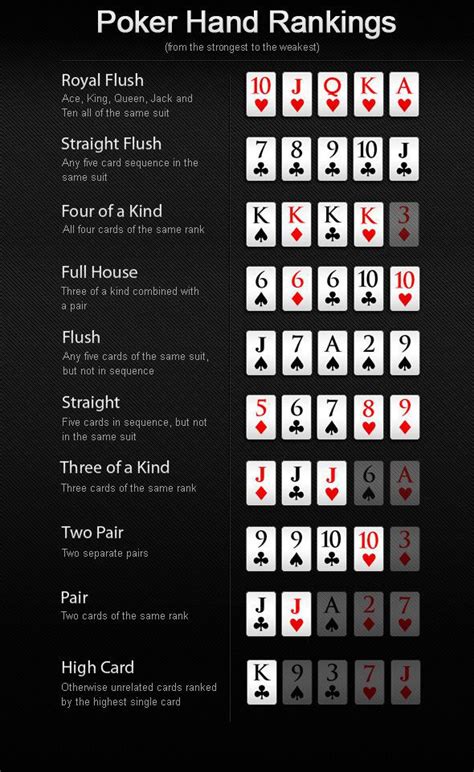 Poker Kombinationen Berechnen