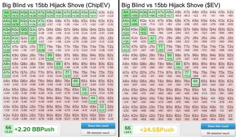 Poker Nivel De Blind Calculadora