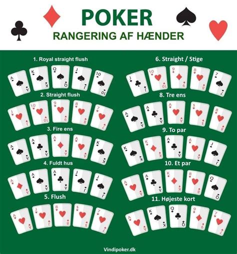 Poker Regler Wiki