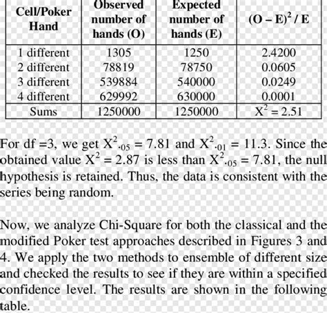 Poker Stirling