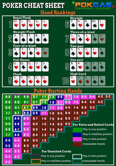 Privado Texas Holdem Tabelas