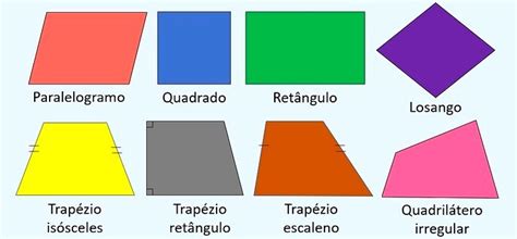 Quadrilateros De Fenda