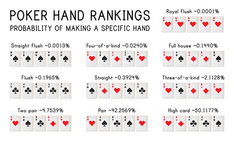 Ranking Mais Alto Padrao De Mao De Poker