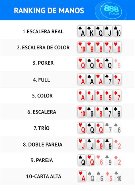 Redes De Poker Lista