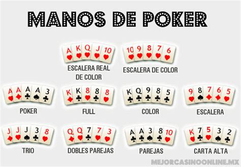 Reglas Basicas Texas Holdem Poker