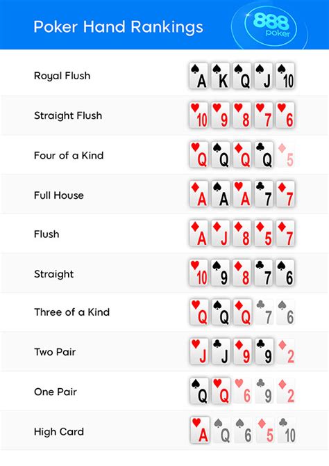 Reglas Para Jugar Fichas De Poker