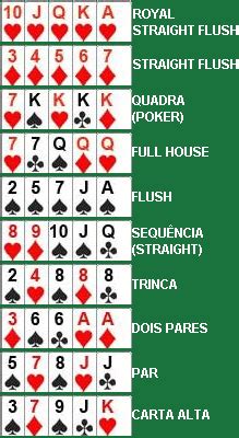 Regras Fazer Poker No Brasil