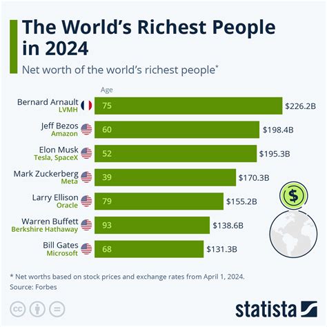 Rich World Review 2024