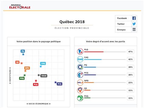 Roleta Electorale Quebec